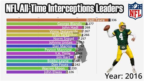 nfl leaders
